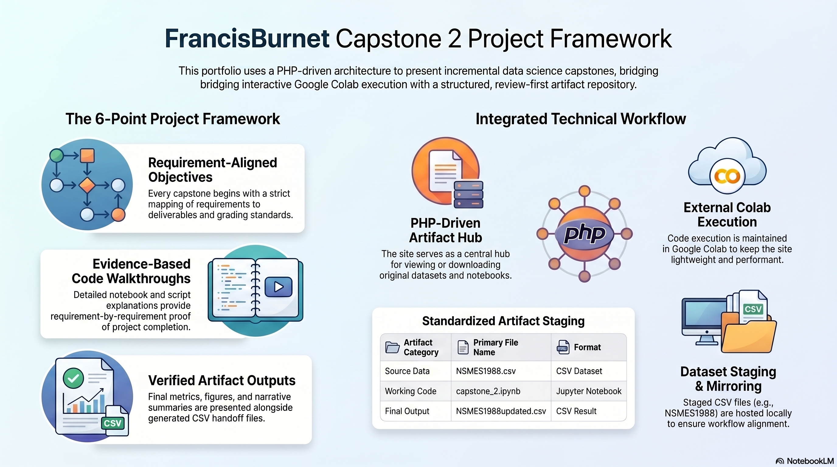 Capstone 2 infographic